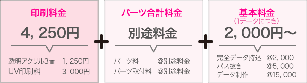 印刷料金+パーツ合計料金+基本料金
